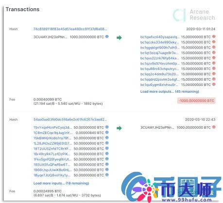 比特币史上最动荡的一周，比特币到底发生了什么？